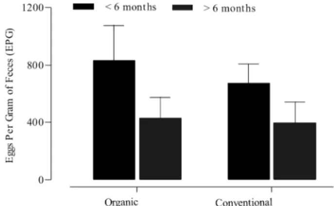 Table 1. Study of the production variables, birth weight and  weight gain in calves maintained in the organic production  system (Embrapa Agrobiology) and in the conventional one 