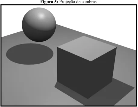 Figura 5: Projeção de sombras