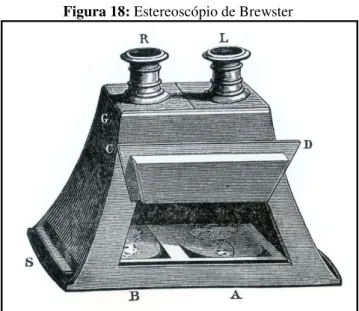 Figura 18: Estereoscópio de Brewster 