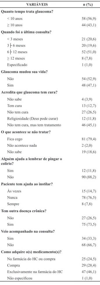 Tabela 2. Percepção sobre doença e tratamento dos 102 pacientes com  GPAA.
