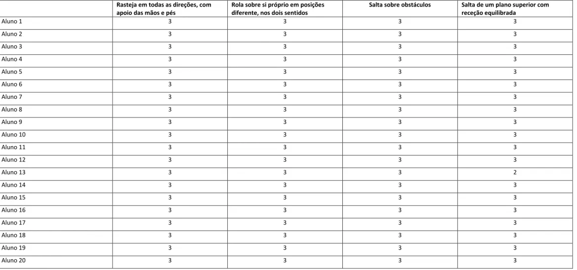 Tabela de observação de competências motoras das crianças Deslocamentos e equilíbrios