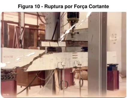 Figura 10 - Ruptura por Força Cortante 