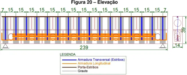 Figura 21 - Carregamento Tipo I