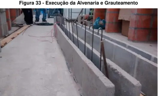 Figura 34 - Execução da Alvenaria e Grauteamento 