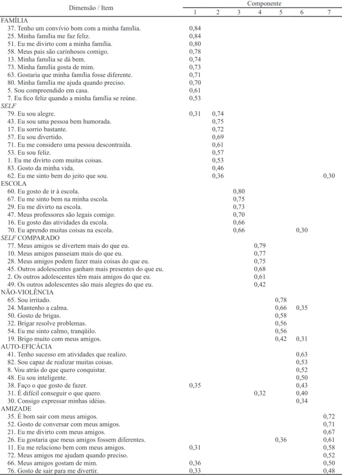 Tabela 1. Matriz de Componentes da Escala Multidimensional de Satisfação de Vida para Adolescentes