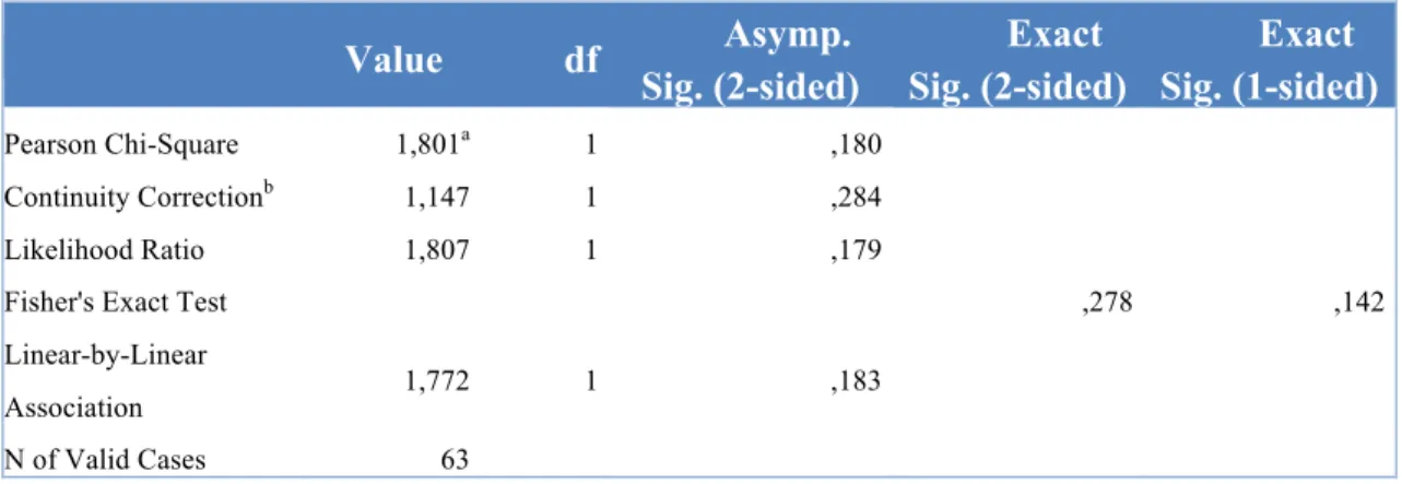 Tabela 9: Memória assistida – SPSS Chi-Square Tests  Value  df  Asymp.  Sig. (2-sided)  Exact  Sig