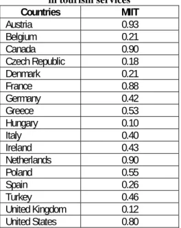 Table 3  Portuguese marginal intra-industry trade  