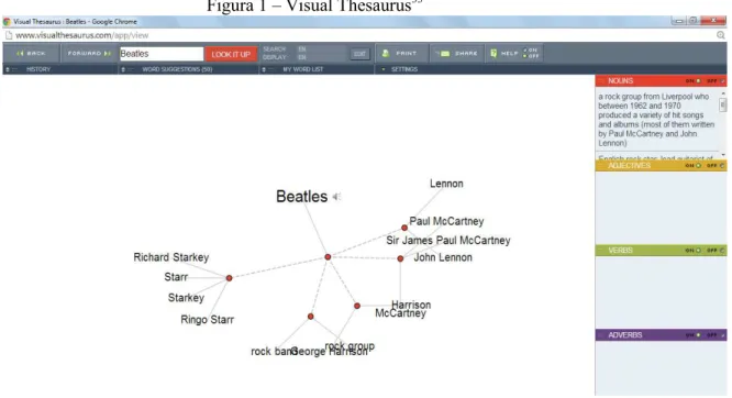 Figura 1 – Visual Thesaurus 33