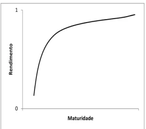 Figura 2.3: Curva Normal