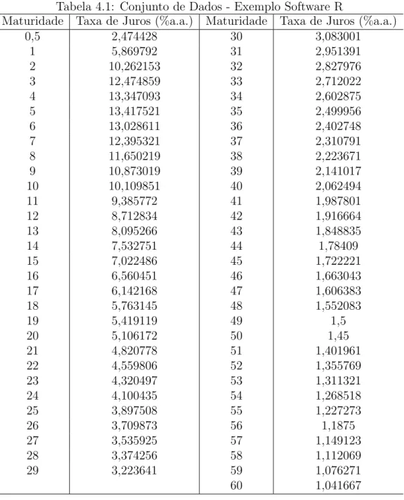 Tabela 4.1, `a partir de valores assumidos para os parˆametros do modelo.