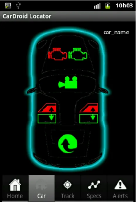 Figura 4.7 - Layout car.xml. 