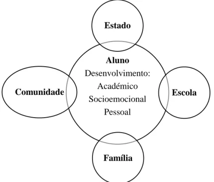 Figura 9 - Sistema inclusivo centrado no aluno (adaptado de Correia, 2003, p. 9) 