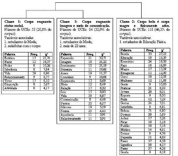 Figura 5. Dendograma da Classiicação Hierárquica Descendente.