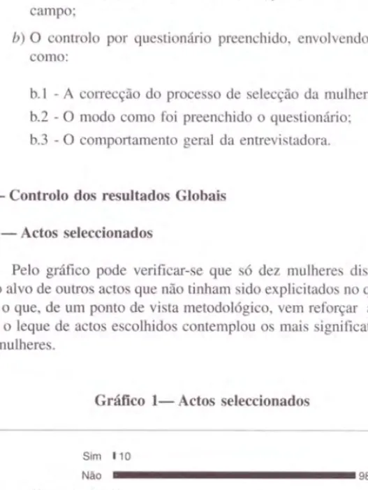 Gráfico 1- Actos seleccionados