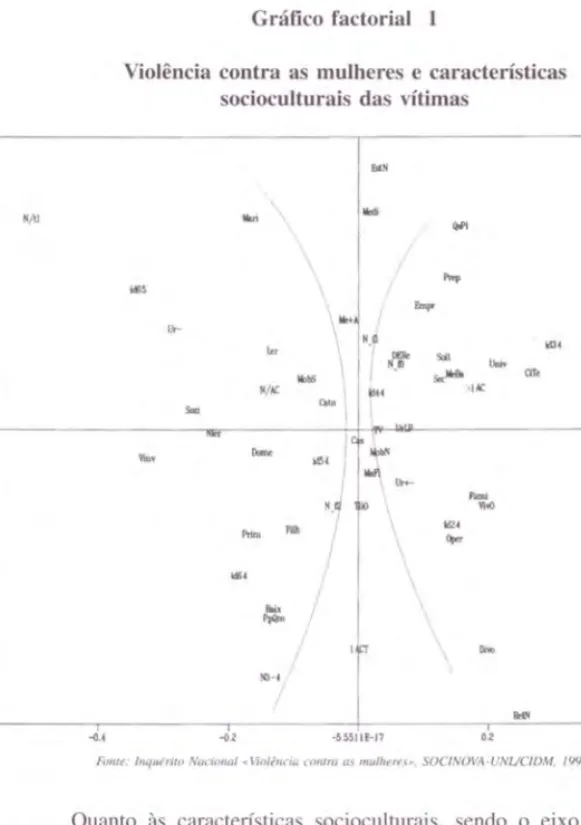 Gráfico factorial 1