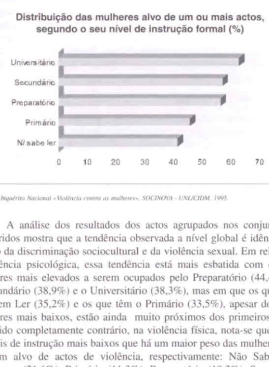 Gráfico 10 - Violência egundo o nível de instrução