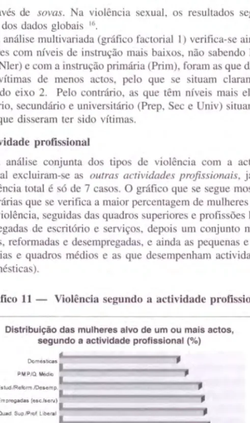 Gráfico 11 - Violência segundo a actividade profissional