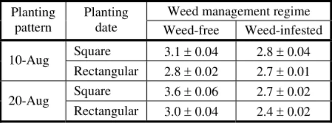 Table 5 - Effect of spatial arrangement × planting date × weed management regime interaction on seed number per pod