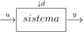 Figura 1.1 – Rela¸ c˜ ao entre os sinais de E/S de um sistema.