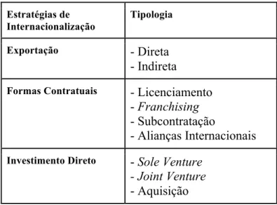 Tabela 3- Tipologia dos Modos de Operação Internacional 