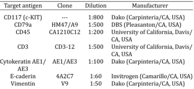Table 2. Expected immunohistochemical results for canine  cutaneous round cell tumours