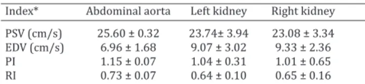 Table 2. Mean ± SD vascular indexes of the abdominal aorta  and left and right renal arteries in crab-eating foxes   Index*  Abdominal aorta  Left kidney  Right kidney   PSV (cm/s)  25.60 ± 0.32  23.74± 3.94  23.08 ± 3.34   EDV (cm/s)  6.96 ± 1.68  9.07 ± 
