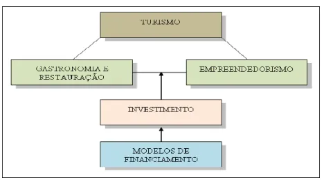 Figura 2: Elementos do Quadro Teórico 