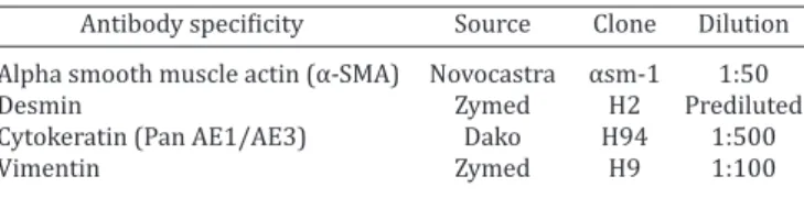 Table 1. Panel of antibodies used in the current study Antibody specificity  Source  Clone  Dilution  Alpha smooth muscle actin (α-SMA)  Novocastra  αsm-1  1:50