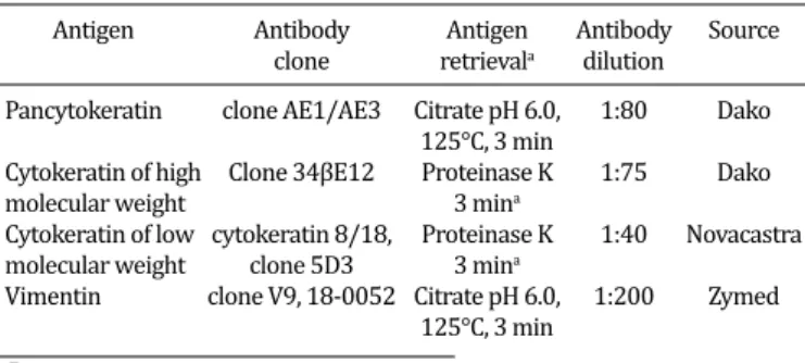 Table 1. Antigenic retrieval, dilutions, and origin of the  primary antibodies used in the immunostaining protocols  applied to the tissue sections from the ocelot with urinary 