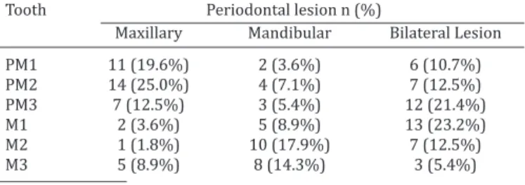 Table 1. Distribution of periodontal lesions in young  (39) and adult sheep (17) determined by postmortem  examination of 56 animals that died of either natural causes 