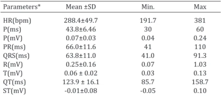 Table 4. Electrocardiographic QT duration parameters of  adult healthy conscious guinea pigs ( Cavia porcellus ) using 
