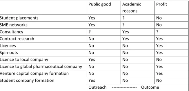 Table   1.   The   outreach   to   outcome   framework       