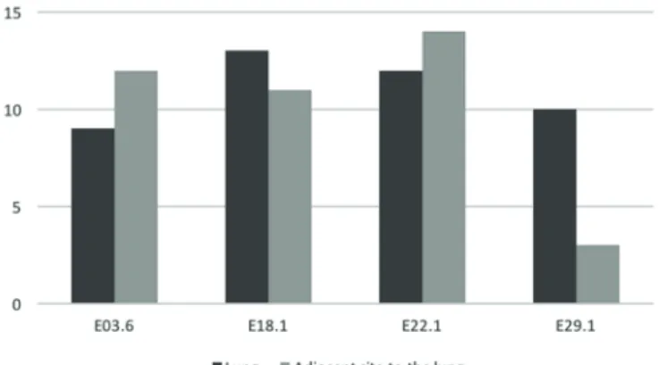 Figure  3  shows  the  sensitivity  profile  of  Group  A  and  Group B isolates. There was a significant difference in an  -timicrobial  susceptibility  between  strains  from  the  two 