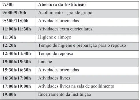 Tabela 1 - Organização global das atividades 