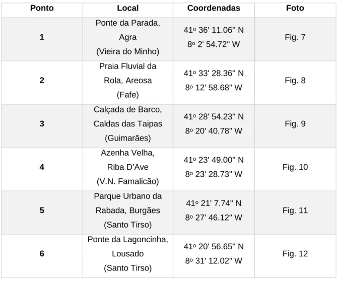Tabela 2 – Pontos de Amostragem e respetivas Coordenadas 