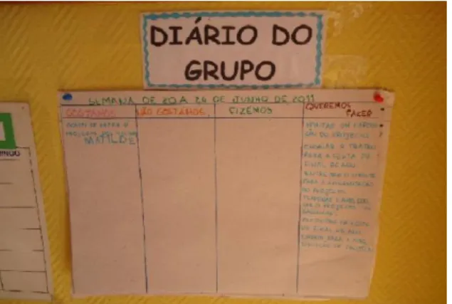 Fig. 5: Diário de  grupo da sala de  Jardim-de-infância. 