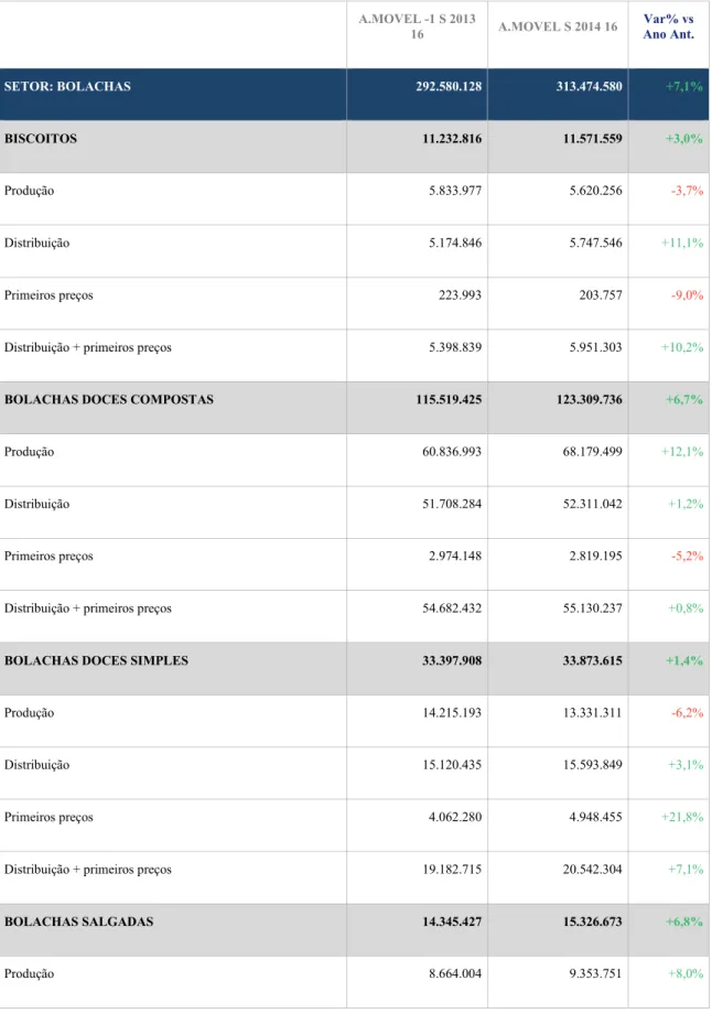 Tabela 1 - Vendas em valor no setor, Portugal 