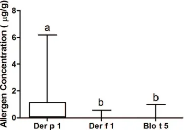 Table 1. Epidemiological data of the dogs with atopic  dermatitis and healthy dogs, and the physical characteristics 