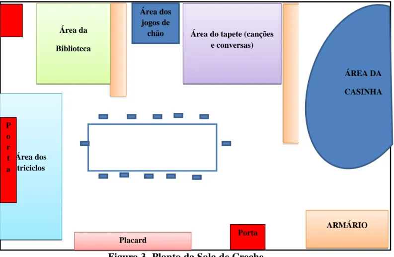 Figura 3- Planta da Sala de Creche 