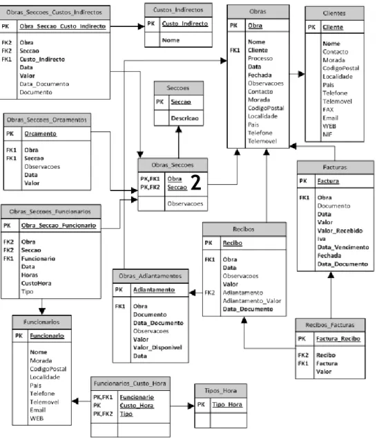 Figura 3.4: Modelo de dados referente às obras e ao pagamento de clientes 