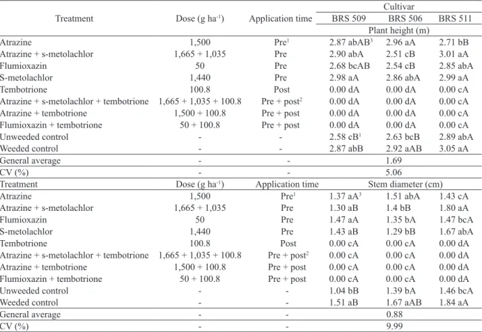 Table 4. Height and stem diameter of the sweet sorghum cultivars due to the application of herbicides.