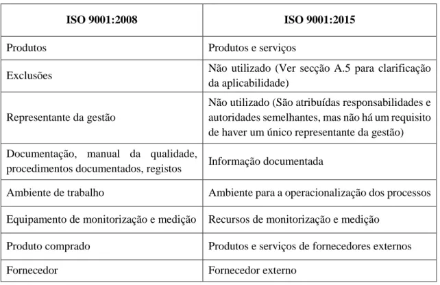 Tabela 5-1 Principais diferenças ente as duas versões da norma ISO 9001 