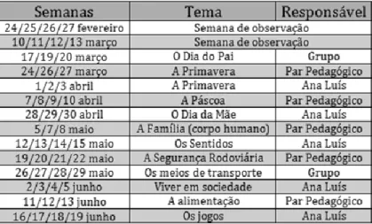 Tabela 1 – Calendarização da prática pedagógica