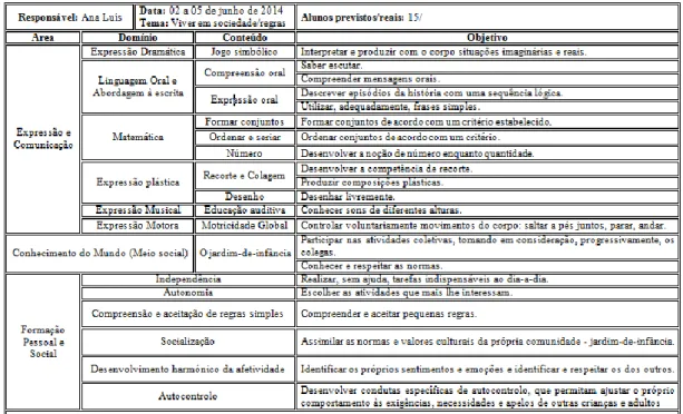 Tabela 4 – Planificação semanal com o tema “Viver em Sociedade”