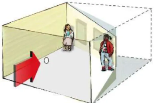 Figure 2.7: Examples of 3D disadvantages.