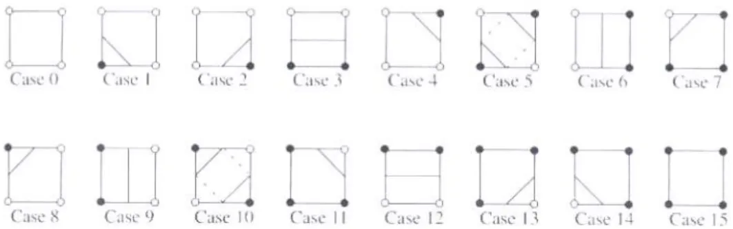 Figure 2.16: Contouring algorithm cases. Retrieved from [18]