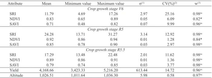 Figure 4 shows the fuzzy performance index  and modified partition entropy values, as a function  of the organization of yield values   in two, three, four  and five management zones