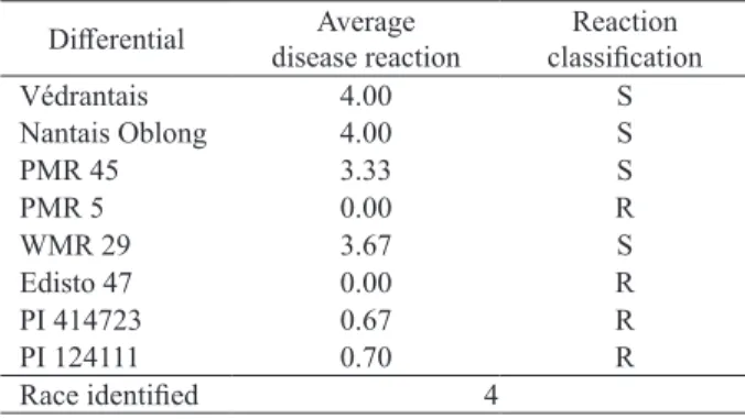 Table 2). There was abundant and uniform mycelial  growth and sporulation on Nantais Oblong and  Véndrantais,  as  expected,  based  on  the  previous  infection of Nantais Oblong in the greenhouse