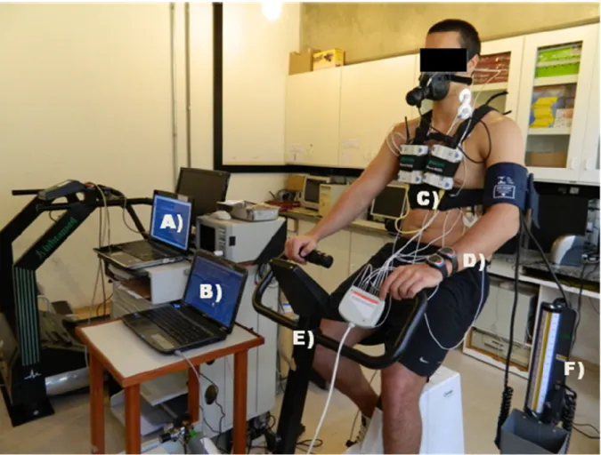 Figura 1. Ilustração dos equipamentos e do posicionamento do voluntário no cicloergômetro  para realização do teste de esforço incremental (tipo rampa)