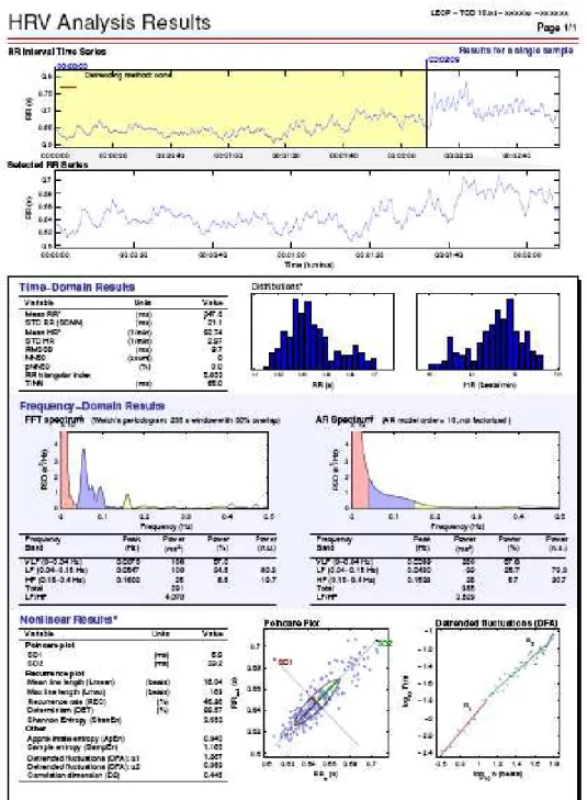 Figura 2. Ilustração da tela dos resultados da análise da variabilidade da  frequência cardíaca pelo software Kubios de análise de VFC